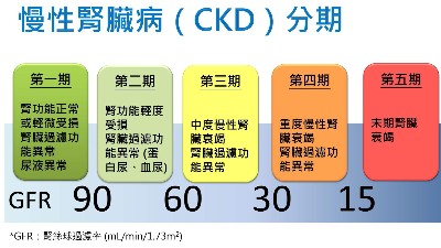 慢性腎臟病有哪些癥狀？