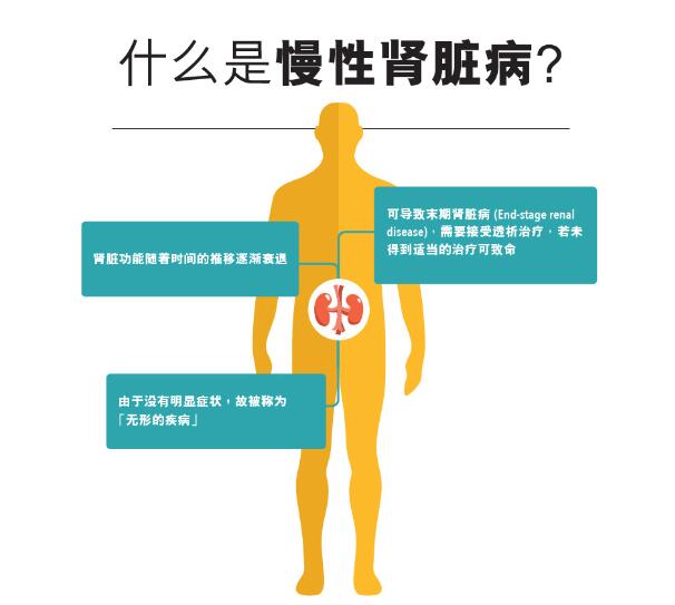 慢性腎臟病